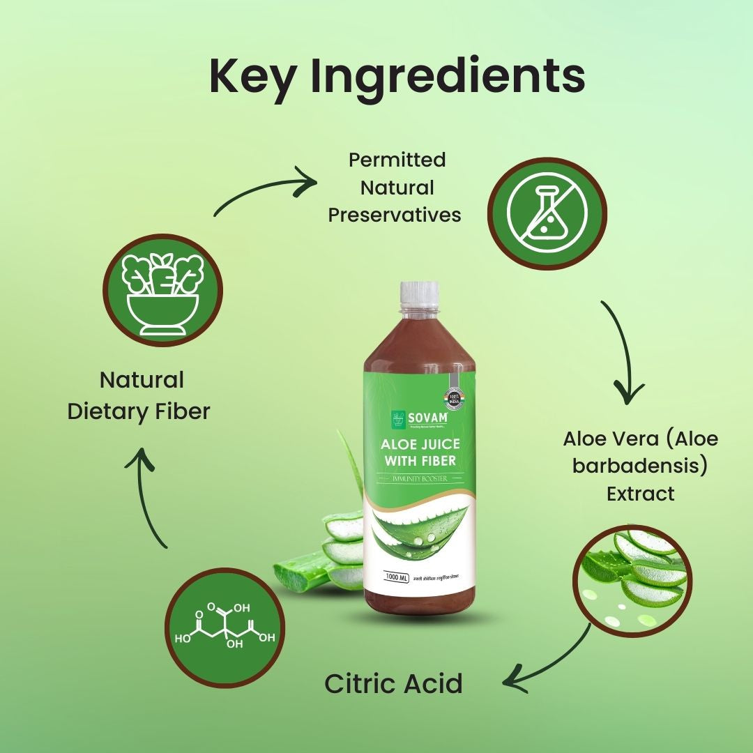 Sovam Ayurveda Aloe Vera Juice with Fiber | Herbal Wellness Drink for Daily Routine