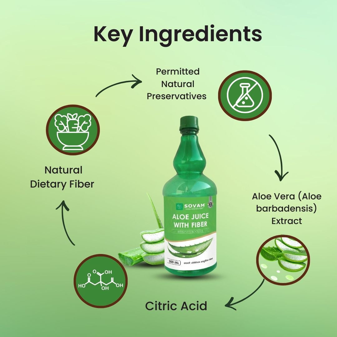 Sovam Aloe Vera Juice with Fiber 500ml – Digestive & Gut Wellness Support
